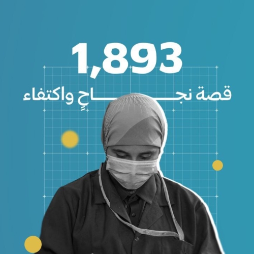 1760 متدرباً مؤهلون لمسيرة مهنية واعدة